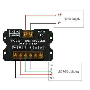 Controlador RGBW para tiras LED con panel táctil RF - 5-24V/DC (1)