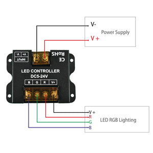 Controlador RGB para tiras LED con panel táctil RF - 5-24V/DC (9)