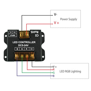 Controlador RGB para tiras LED con panel táctil RF - 5-24V/DC - Barcelona Led-Accesorios