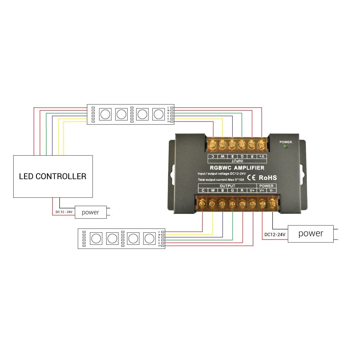 Amplificador de señal / Repetidor RGB + CCT 12/24V-DC - 10A/Canal - Alta velocidad - Barcelona Led-
