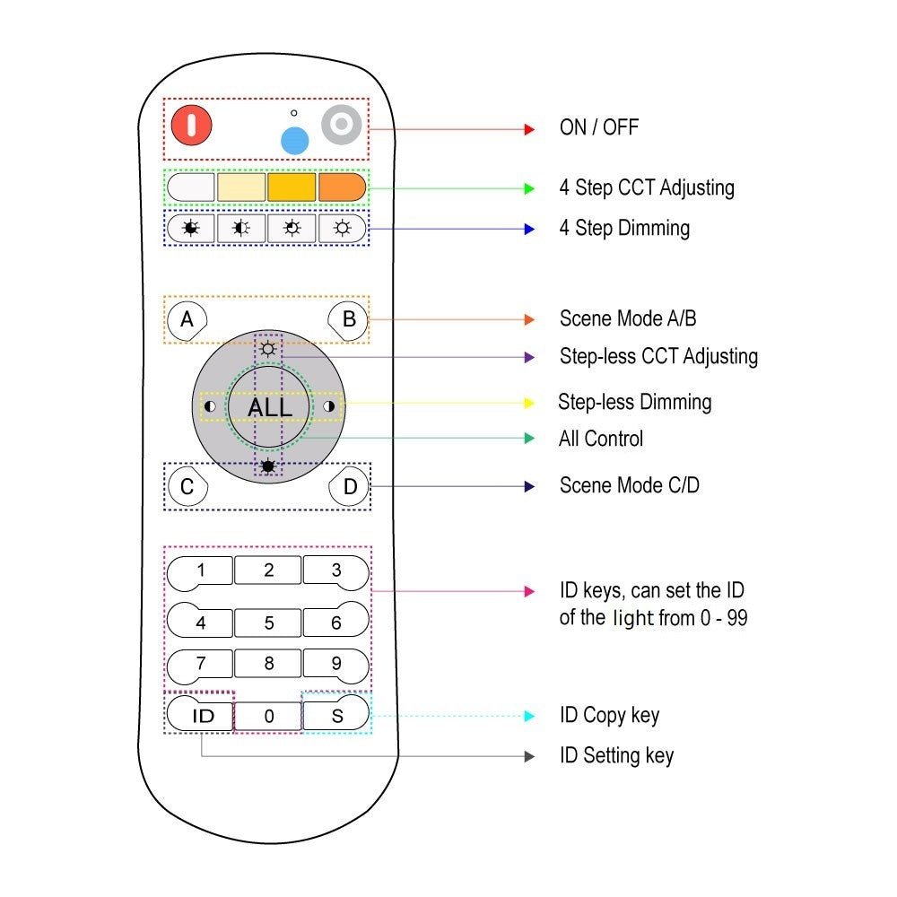 Mando control remoto CCT - RF - 2.4GHz - Barcelona Led-Accesorios