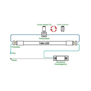 Tubo LED 120cm T8 - 18W - 140lm/W - Barcelona Led-