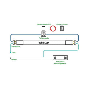 Tubo LED 120cm T8 - 18W - 140lm/W (6)