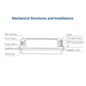 Controlador RGB / RGBW SPI para tiras LED IC inteligentes 5-24V - RF 2.4GHz (4)