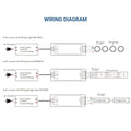 RGB/RGBW SPI controller for Smart IC LED strips 5-24V - RF 2.4G 2