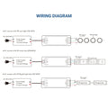 RGB/RGBW SPI controller for Smart IC LED strips 5-24V - RF 2.4G 2
