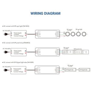 Controlador RGB / RGBW SPI para tiras LED IC inteligentes 5-24V - RF 2.4GHz (1)