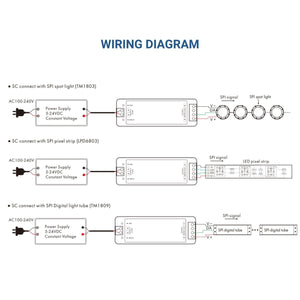 Controlador RGB / RGBW SPI para tiras LED IC inteligentes 5-24V - RF 2.4GHz - Barcelona Led-Control y regulación