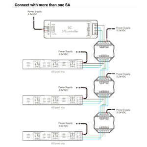 Splitter de señal RGB / RGBW - SPI - 5-24VDC (3)