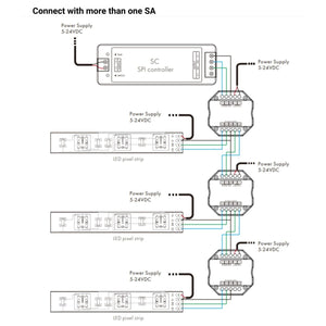 Splitter de señal RGB / RGBW - SPI - 5-24VDC - Barcelona Led-Control y regulación