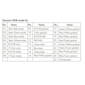 Decodificador DMX512 12-24V DC - 6A/ canal - 5 Canales - Pantalla OLED (7)