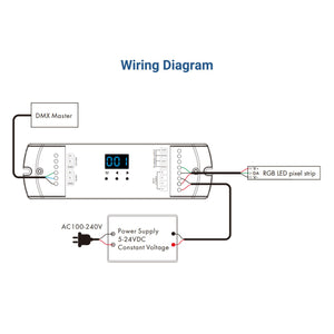 Decodificador DMX512 a SPI Pixel 5-24V DC - Controlador RF - Barcelona Led-Control y regulación