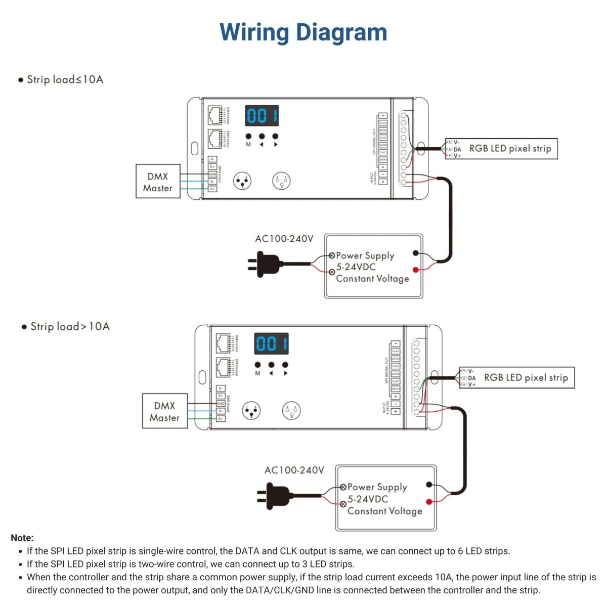 Decodificador DMX512 a SPI Pixel 5-24V DC - Controlador RF - Barcelona Led-Control y regulación