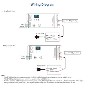 Decodificador DMX512 a SPI Pixel 5-24V DC - Controlador RF - Barcelona Led-Control y regulación