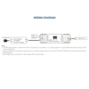 Decodificador DMX512 12-24V DC - 5A/canal - 4 Canales - Barcelona Led-Control y regulación