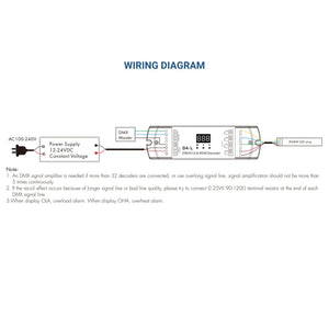 Decodificador DMX512 12-24V DC - 5A/canal - 4 Canales (4)