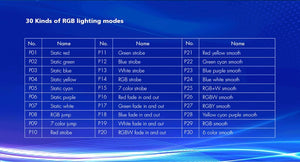 Decodificador DMX512 12-24V DC - 5A/canal - 4 Canales - Barcelona Led-Control y regulación