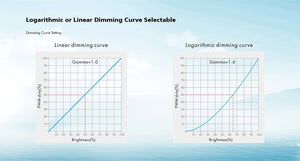 Decodificador DMX512 12-24V DC - 5A/canal - 4 Canales (7)