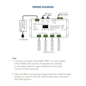Decodificador DMX512 12-24V DC - 5A/canal - 12 Canales - Pantalla OLED - Barcelona Led-Control y regulación