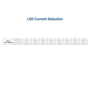 Decodificador DMX512 12-48V DC - 350-1200mA/canal - 4 Canales (4)