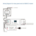 DMX rotary controller - 1 zone - RGB 5