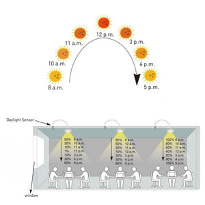 Sensor de luz fotoeléctrico Crepuscular 360º de superficie o empotrar - Regulación 1-10V-DC (1)