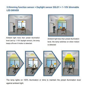 Sensor de luz fotoeléctrico Crepuscular 360º de superficie o empotrar - Regulación 1-10V-DC - Barcelona Led-