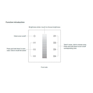 Panel de control táctil "Sunricher" - 4 zonas - Monocolor - Perfect RF (1)