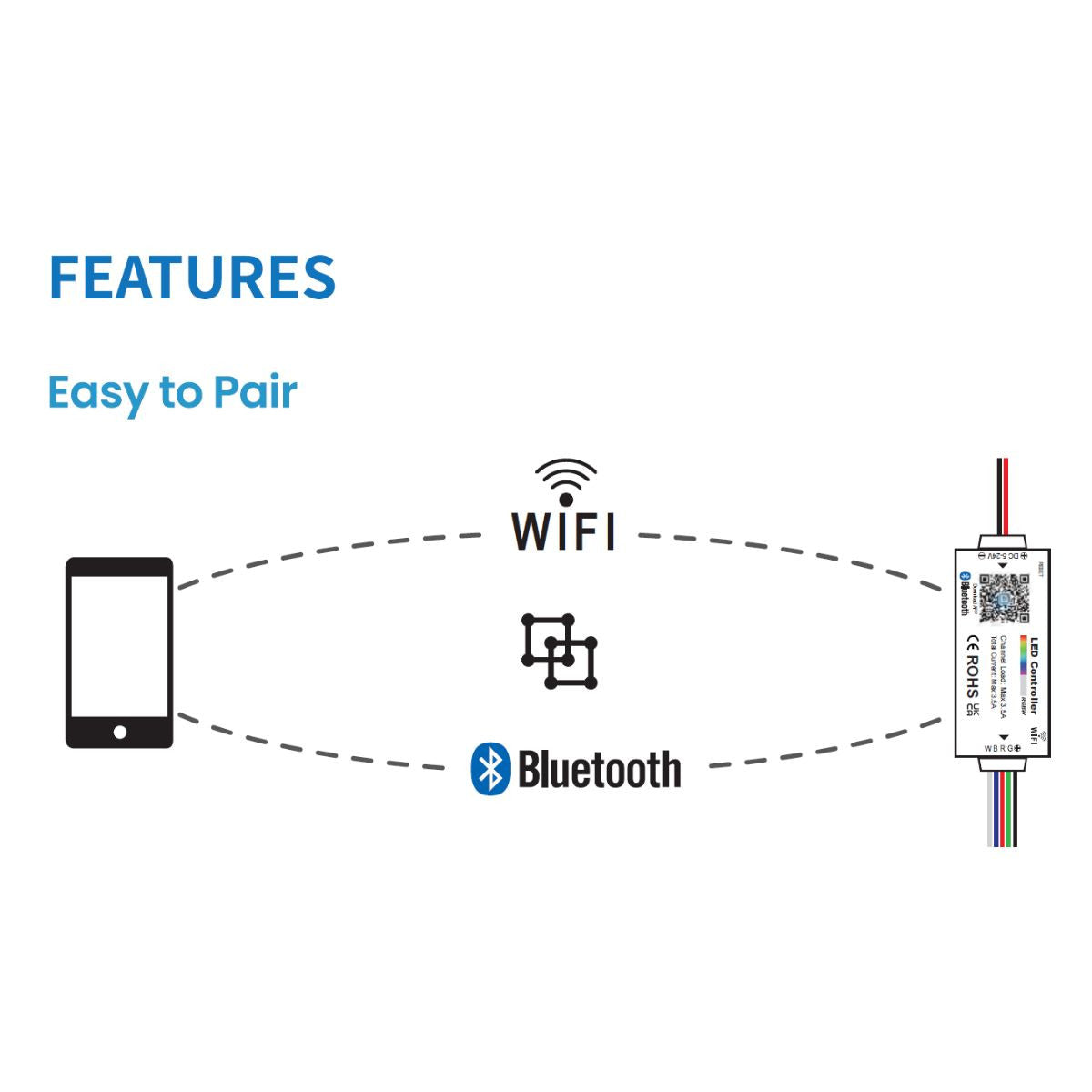 Controlador RGB + CCT mini - WiFi + Bluetooth - 5-24V DC - 3.5A (1)