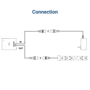 Sensor de proximidad doble para encendido/apagado y regulación de tiras LED - 5-24V DC - Barcelona Led-Accesorios