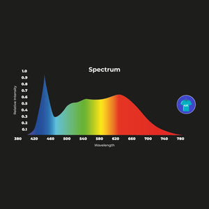 Downlight LED especial para cosmética, moda y retail - 40W - Driver Philips - Corte Ø210 mm (11)