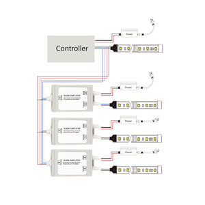 Amplificador de señal / Repetidor RGBW estanco 12-24V DC - 6A/canal - IP67 (4)