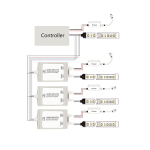 Amplificador de señal / Repetidor RGBW estanco 12-24V DC - 6A/canal - IP67 - Barcelona Led-