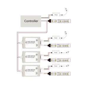 Amplificador de señal / Repetidor monocolor estanco 12-24V DC - 6A/canal - IP67 - Barcelona Led-