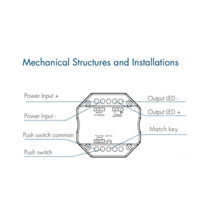 Controlador monocolor 12-48V DC - 8A - RF 2.4G - PUSH dimmer - Tamaño MINI - Skydance - Barcelona Led-Control y regulación
