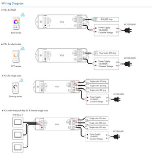 Controlador RGB / CCT / Monocolor 12-48V DC - 18A (6A/canal) - RF 2.4G - PUSH dimmer - Skydance (4)
