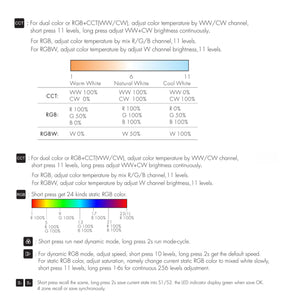 Mando a distancia LED RGB + CCT - 4 Zonas - SK-RT10 - Skydance (3)