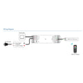 RGB+CCT Controller 12-48V DC, 25A (5A/Kanal) 2.4G PUSH-Dim Skydance 4
