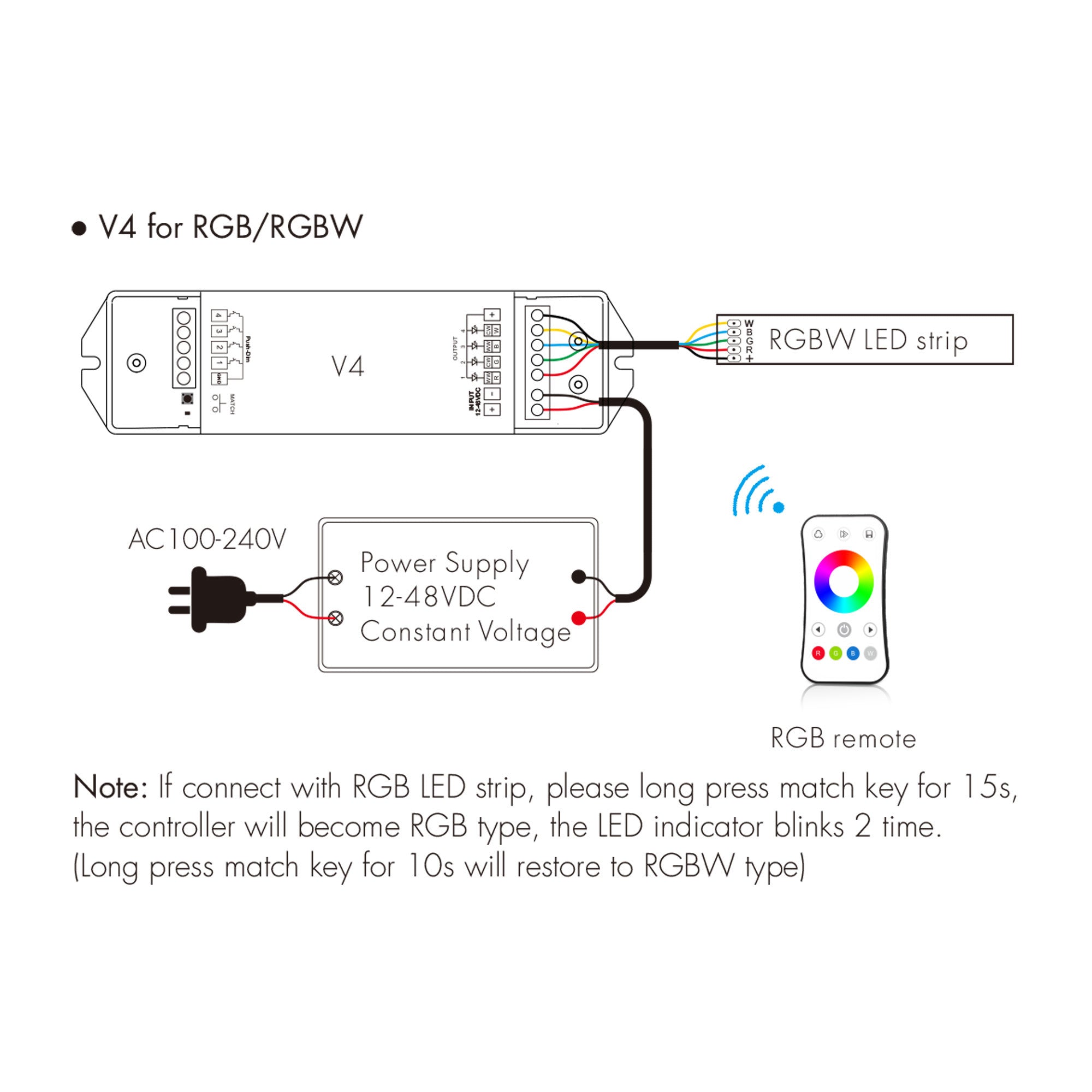 Controlador RGBW / RGB / CCT / Monocolor 12-48V DC - 20A (5A/canal) - RF 2.4G - PUSH Dimmer - Skydance (1)