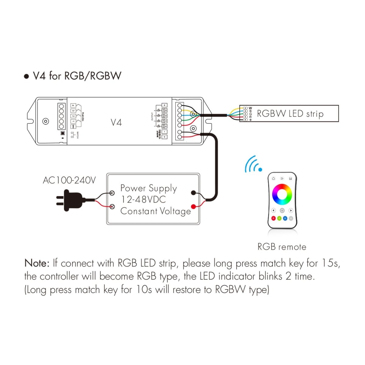 Controlador RGBW / RGB / CCT / Monocolor 12-48V DC - 20A (5A/canal) - RF 2.4G - PUSH Dimmer - Skydance - Barcelona Led-Control y regulación