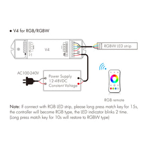 Controlador RGBW / RGB / CCT / Monocolor 12-48V DC - 20A (5A/canal) - RF 2.4G - PUSH Dimmer - Skydance (1)
