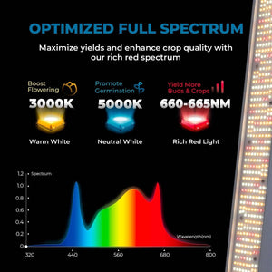 Luminaria LED de cultivo interior - 250W - Regulable 0-10V - Grow light Full Spectrum - Barcelona Led-