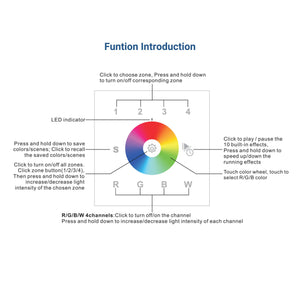 Mecanismo táctil empotrable RF 12-24V-DC regulador RGBW para iluminación LED 4 zonas - SUNRICHER Perfect RF (1)