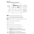 RGB + CCT touch control panel - 4 zones - MiLight 2