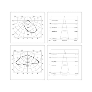 Proyector LED asimétrico exterior 300W - 140lm/W- IP66 (4)