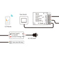 CCT Controller - 12-36V DC - 2 channels - 15A/channel - RF 2.4GHz - PUSH dimmer - Skydance 4