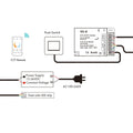 CCT Controller - 12-36V DC - 2 channels - 15A/channel - RF 2.4GHz - PUSH dimmer - Skydance 3