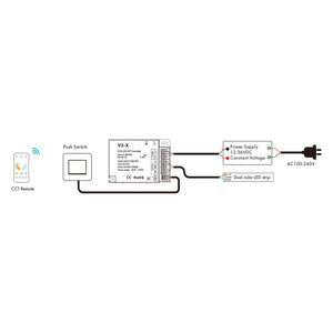 Controlador CCT 12-36V DC - 2 canales - 15A/canal - RF 2.4GHz - PUSH dimmer - Skydance (4)