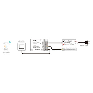 Controlador CCT 12-36V DC - 2 canales - 15A/canal - RF 2.4GHz - PUSH dimmer - Skydance (4)