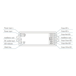 Controlador Monocolor / CCT/ RGB/ RGBW 12-24V DC - 4 canales - 4A/canal - RF 2.4GHz - Skydance - Barcelona Led-Control y regulación